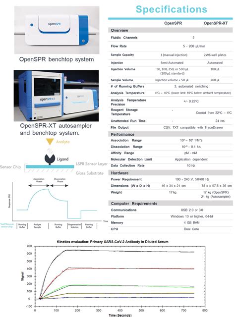 Nicoya Openspr Spr Surface Plasmon Resonance Bric