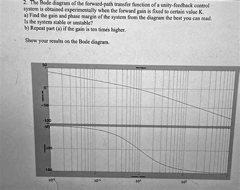 Solved The Bode Diagram Of The Forward Path Transfer Function Of A