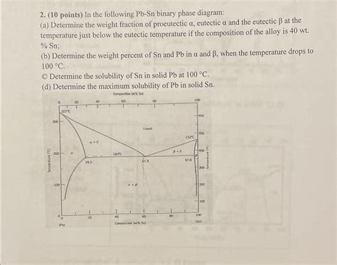 Solved Points In The Following Pb Sn Binary Phase Chegg
