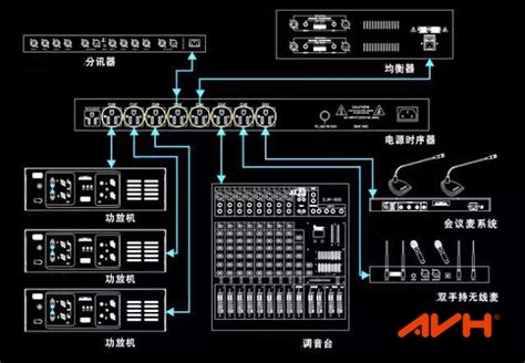 会议音响系统图解设计图透视图连接图施工图布线图音之圣avh广播厂家