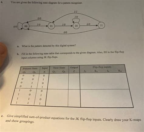 Solved You Are Given The Following State Diagram For A