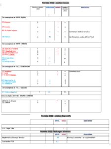 Capture décran tableau CTSD SGEN CFDT Limousin