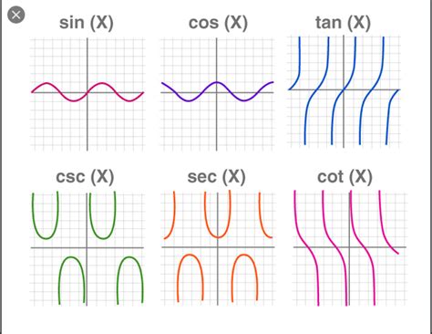 Trig Design – Imagination