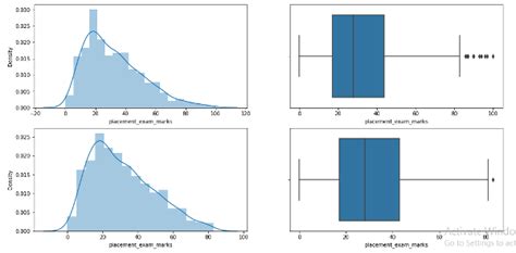 Outlier Detection Methods Explained And Implemented