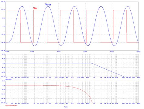 arduino - Sample sine wave - Electrical Engineering Stack Exchange