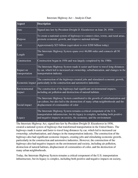 Interstate Highway Act Analysis Chart Eisenhower On June 29 1956