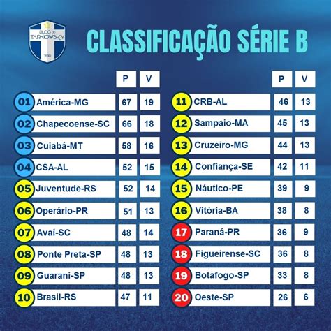 Tabela Brasileir O Serie B Librain