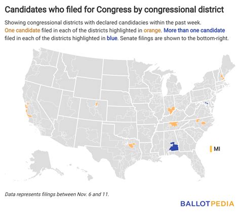 Previewing Louisiana’s Nov. 18 elections – Ballotpedia News