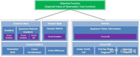 Ibm Qiskit量子计算 操作 Qiskit梯度框架 知乎