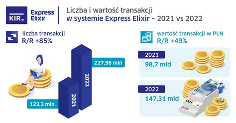 Statystyki Systemu Express Elixir W Grudniu I Podsumowanie 2022 Roku