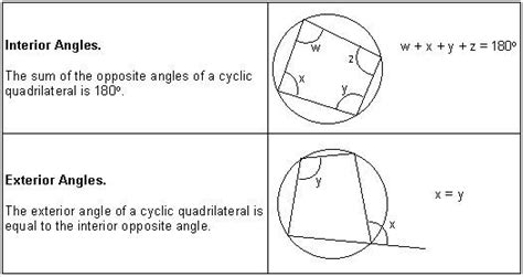 Cyclic Quadrilaterals Geometry Rules Math Review And Tutorial For