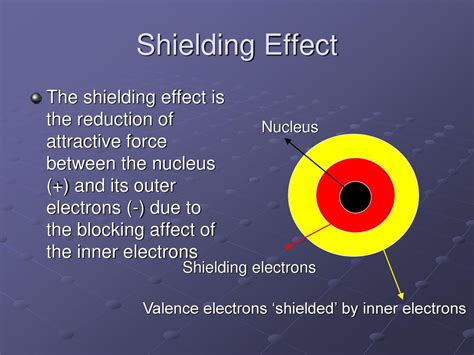 What Is Electron Shielding Simple Definition at Brodie Bobby blog