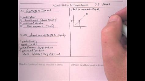 Short Run Aggregate Supply Slope And Shifters Ap Macroeconomics