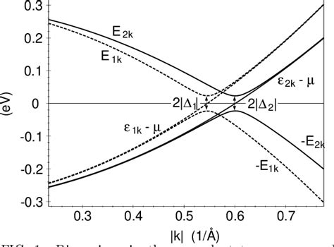 Figure 1 From Collective Modes In The Electronic Polarization Of Double