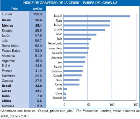 El Bric El Brics Y México