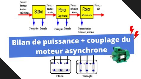 Bilan De Puissance Couplage Du Moteur Asynchrone Youtube