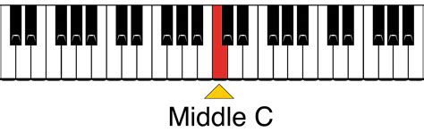 24 Easy Piano Chords In 30 Minutes With Leon Olguin Music Space 14