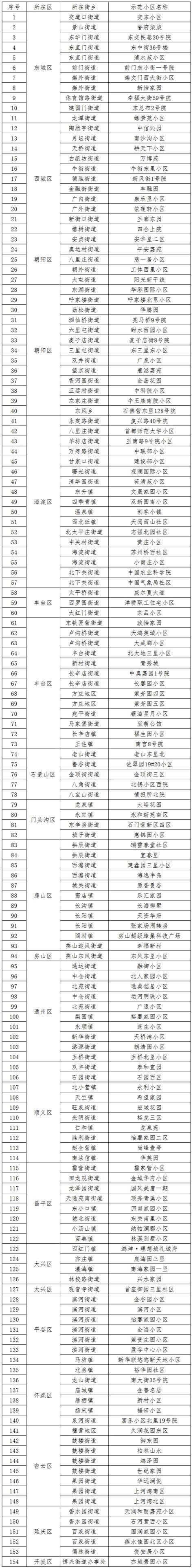 北京市生活垃圾分类工作进展情况北京市新浪新闻