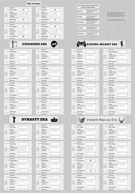 I Made a Tournament Bracket for the NFL's All-Time Best Teams : r/nfl