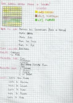 Idee Su Quaderno Geografia Classe Quinta Geografia Quaderno Rami