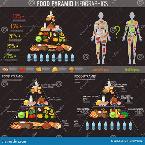 Infografia De Alimentos Saudáveis Pirâmide Alimentar Conceito De