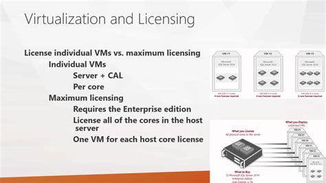 Sql Server Licensing Explained In A Way That Makes Sense Off