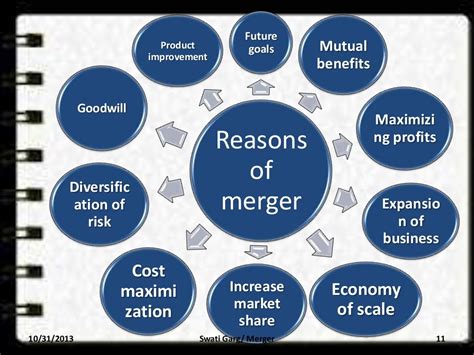 Merger and acquisition ppt