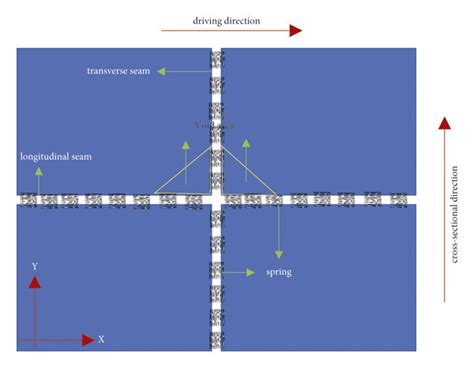 Cement Concrete Slab Spring Plan Download Scientific Diagram