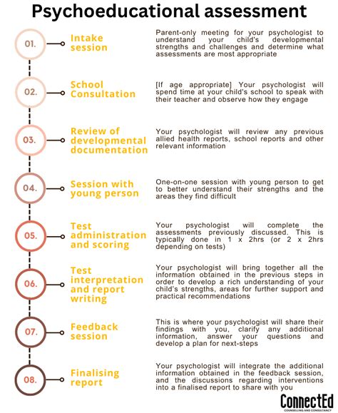 Psychoeducational Assessment Connected Counselling And Consultancy