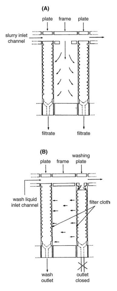 Plate And Frame Filter Press Diagram / Frame Filter Press Qingdao Yimei ...