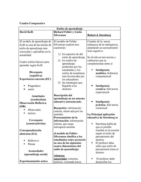 Cuadro Comparativo Y Ficha Técnica Katalinal Cuadro Comparativo