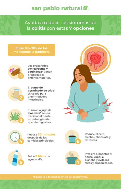 Medicamento Para La Colitis En Farmacia Similares 1