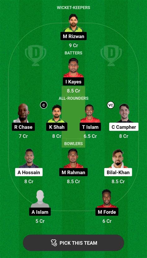 CCH Vs COV Dream11 Prediction Top Fantasy Picks