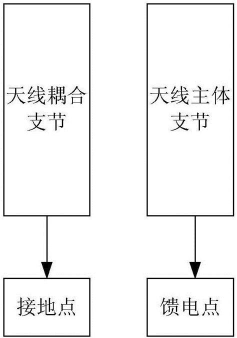 天线及终端的制作方法