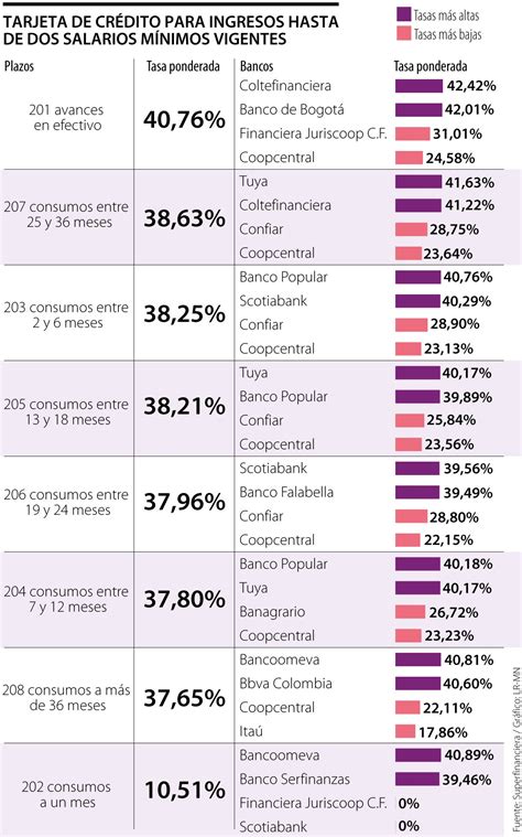 ¿cómo Quedaron Las Tasas De Interés De Los Bancos Tras La Caída Que