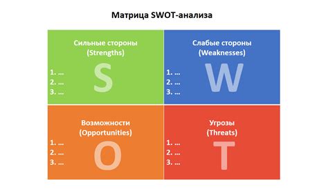 Swot анализ что это такое примеры анализа компании