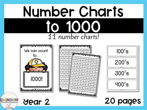 Printable 1000 Chart Teaching Resources