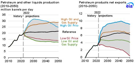 Petroleum Thoughtful Journalism About Energy S Future