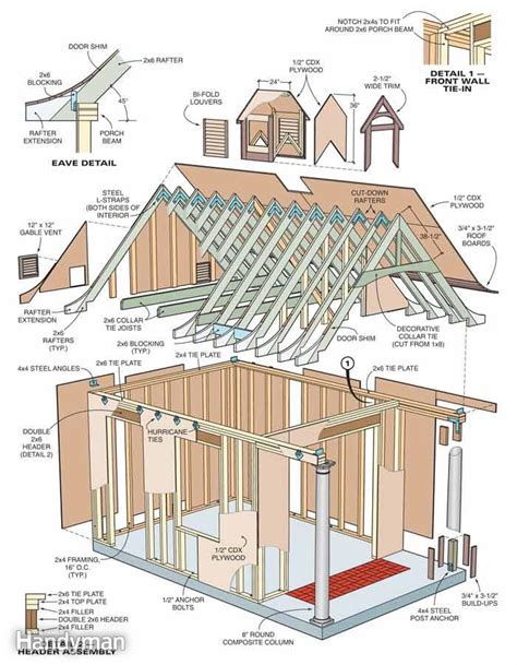 Free 12 X 40 Shed Plans : Free Shed Plans – Built A Shed Yourself It Is ...