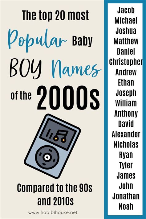 Check out the most popular baby names from the 2000s and compare them ...