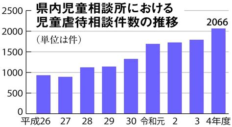 児童虐待相談件数が過去最多 令和4年度の和歌山県 7年連続更新で2千件突破は初 産経ニュース