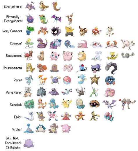 Pokemon Go Rarity Chart The 11 Most Rare Pokemon To Catch Metro News