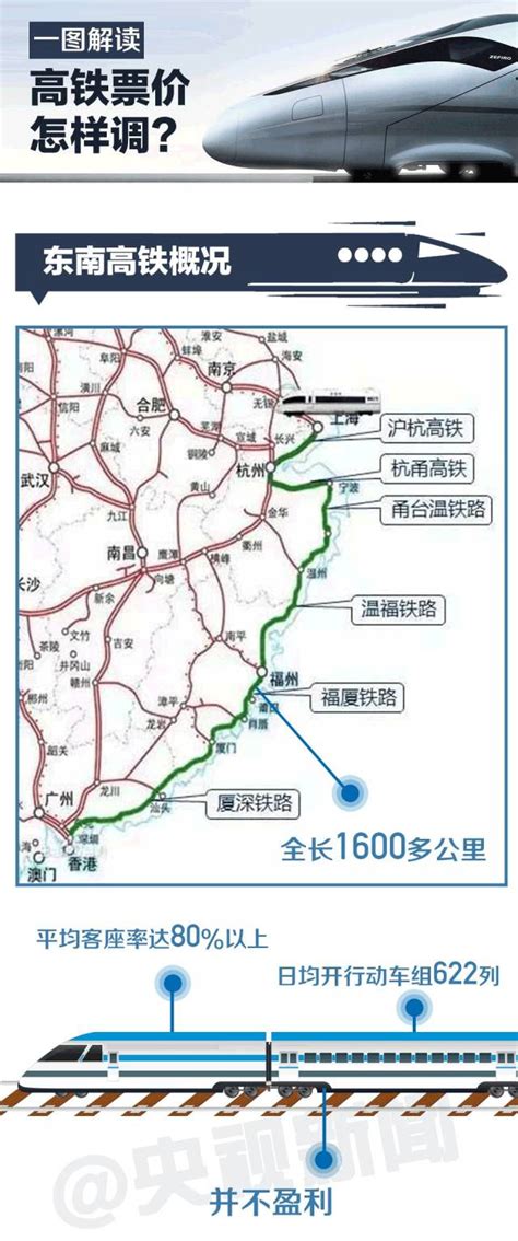 4月21日起高铁将首次跨省调价 沪杭 杭甬d字头线路受影响 上海本地宝