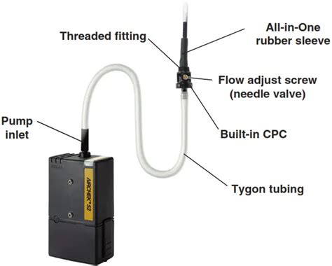 Skc Airchek 52 Sample Pump Instruction Manual