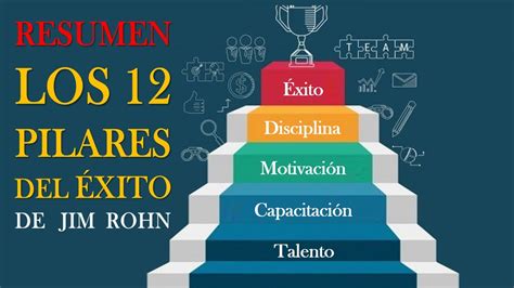 Resumen Los Pilares Del Xito De Jim Rohn Creando Riqueza Online