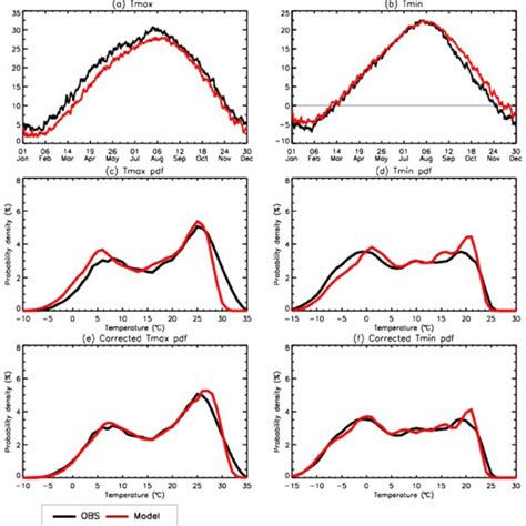 (a) Changes in the subtropical climate zone based on the Trewartha ...