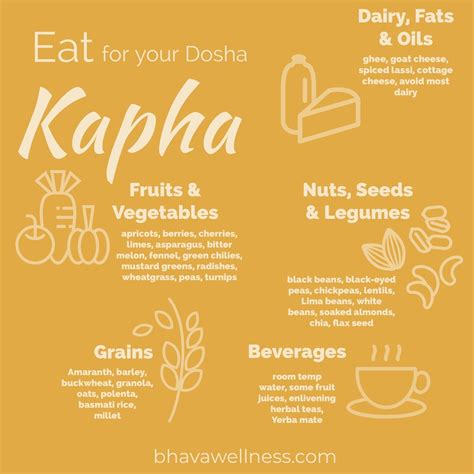 A Complete Guide To Kapha Dosha Kapha Diet Chart Ubicaciondepersonas