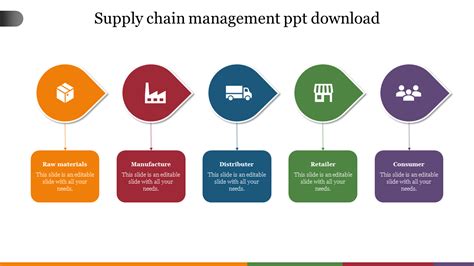 Editable Supply Chain Management Ppt Download Slides