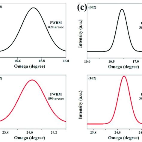 High Resolution X Ray Diffraction Hrxrd Rocking Curves Of 002 And