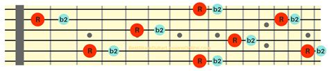 Guitar Chord Intervals Chart